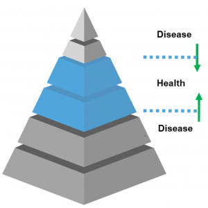 pyramid